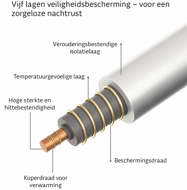 Warme Knuffeldeken met Verwarming